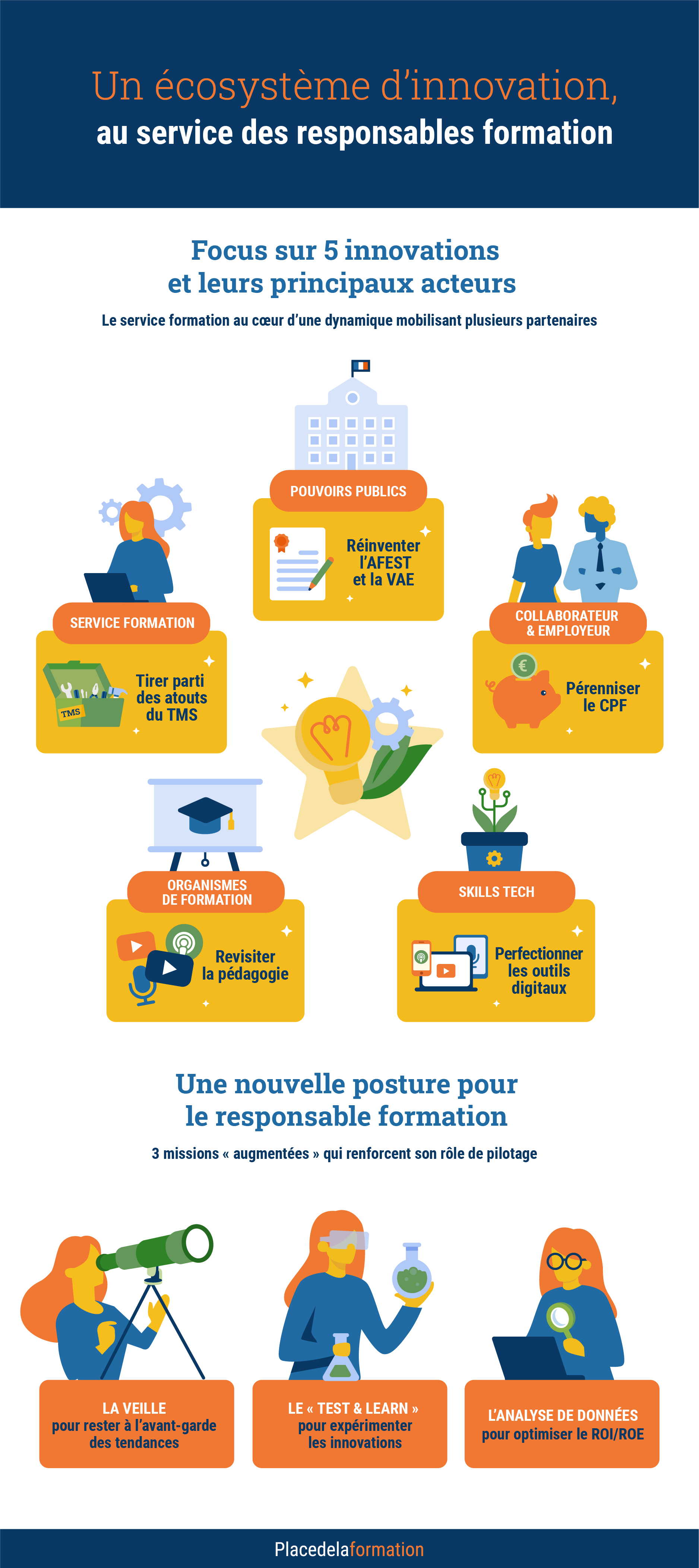L’innovation en formation, c’est l’affaire de tous !