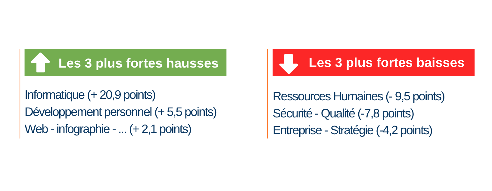 Barometre de la formation 2021 hausses et baisses
