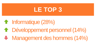 Barometre de la formation 2021 top 3