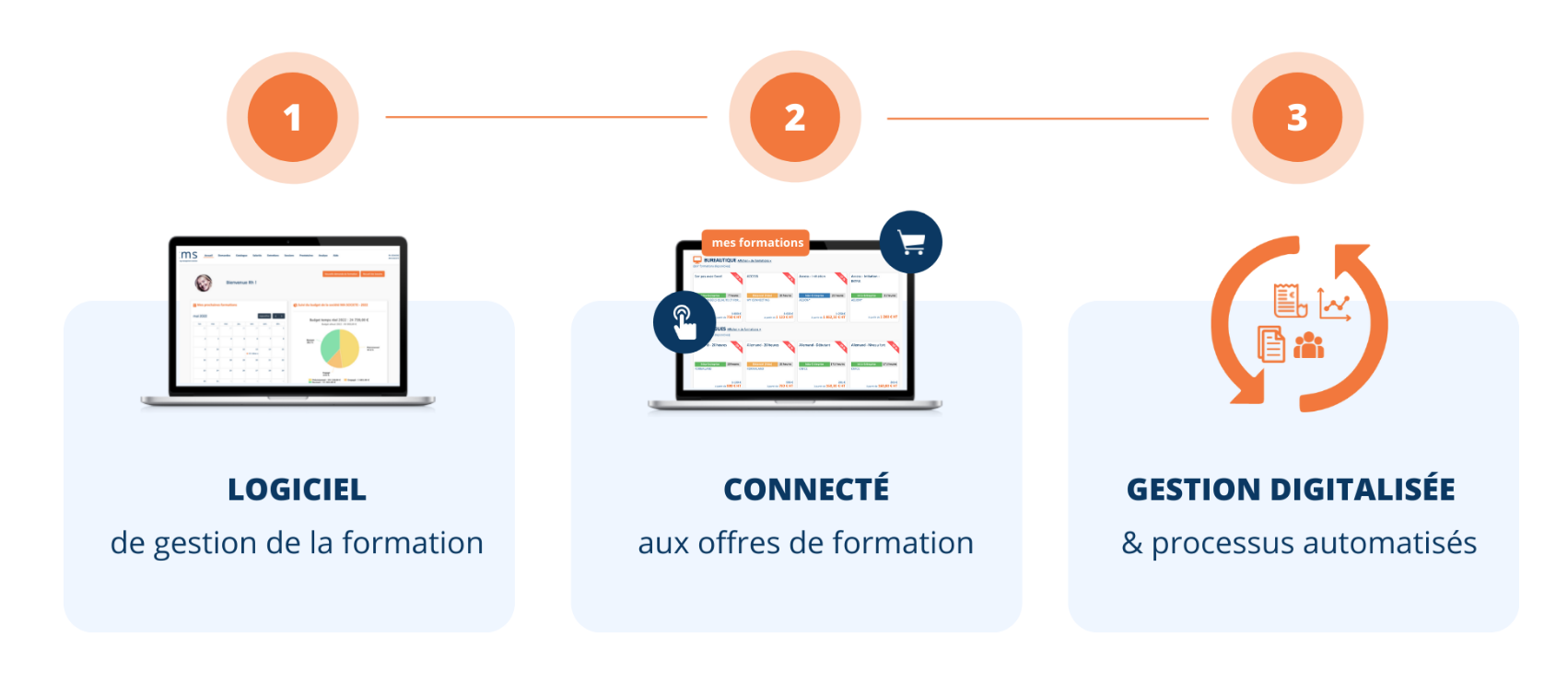 Le logiciel TMS Training Management Solution