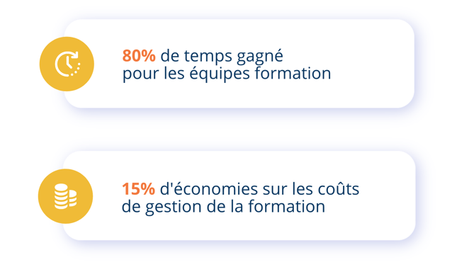 Logiciel de gestion de la formation TMS Gain de temps sur la gestion administrative de la formation et économie