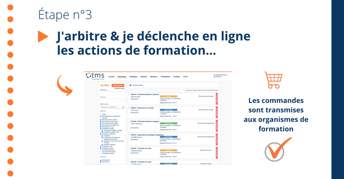 Étape 3 Arbitrage du plan et déclenchement des formations en ligne
