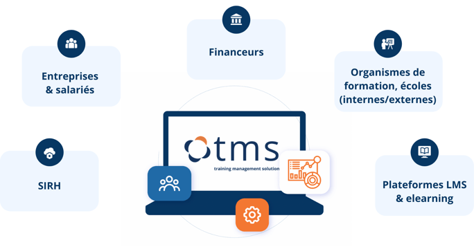 TMS Training Management System market place formation
