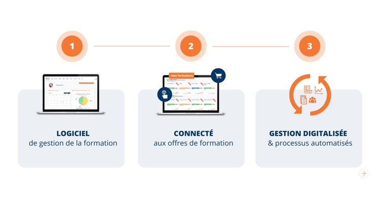 Images web page glossaire logiciel de gestion de la formation (1)