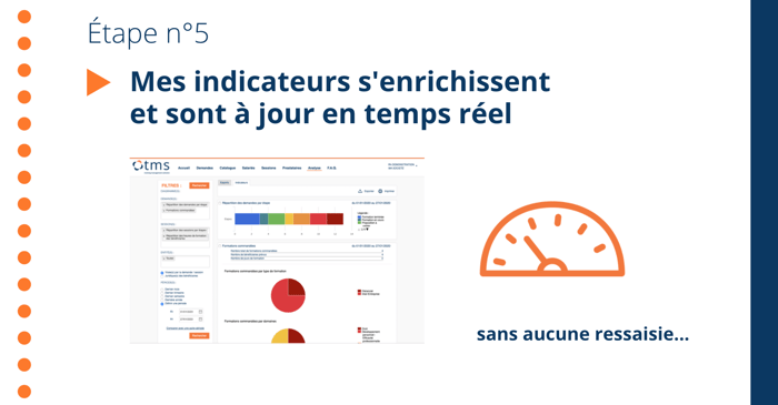 Indicateurs formation en temps réel