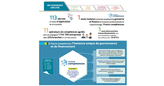 La réforme de la formation 1 an après