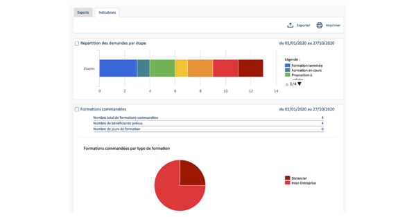 Module TMS de gestion des entretiens professionnels (1)