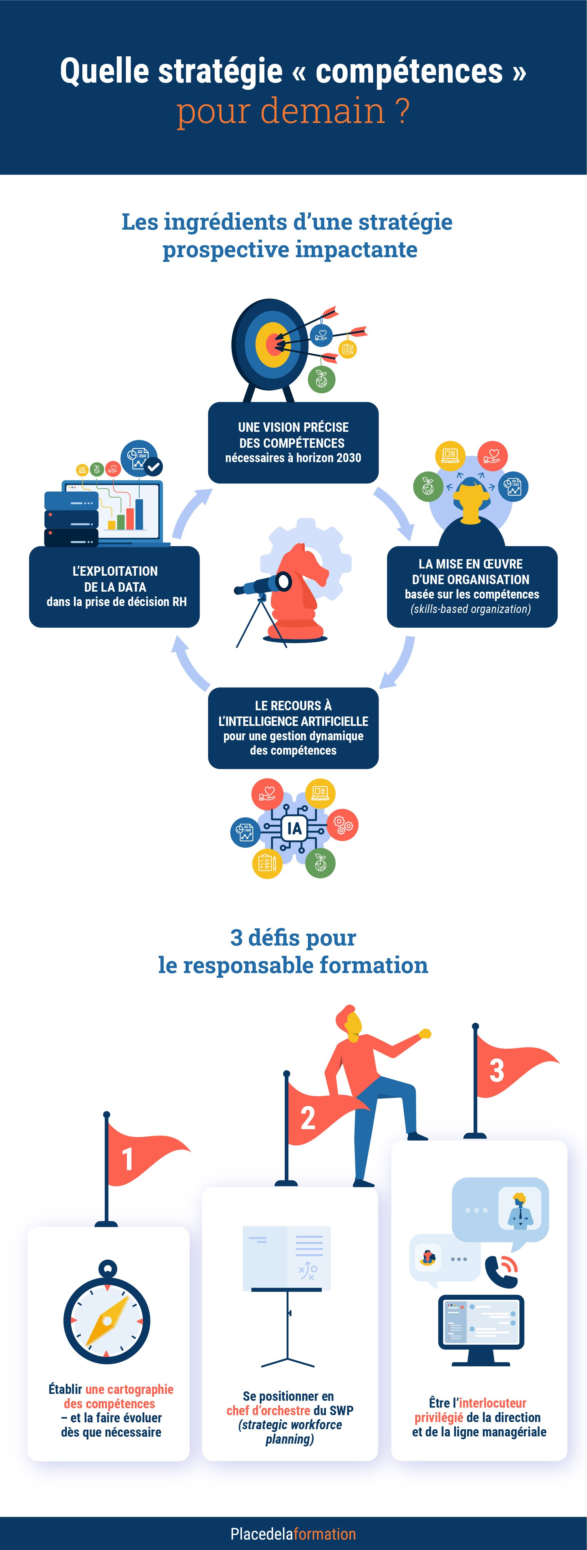 PDLF_LB1_infographie_VF