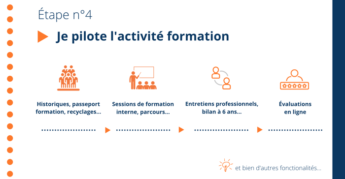 Piloter en ligne lactivité formation