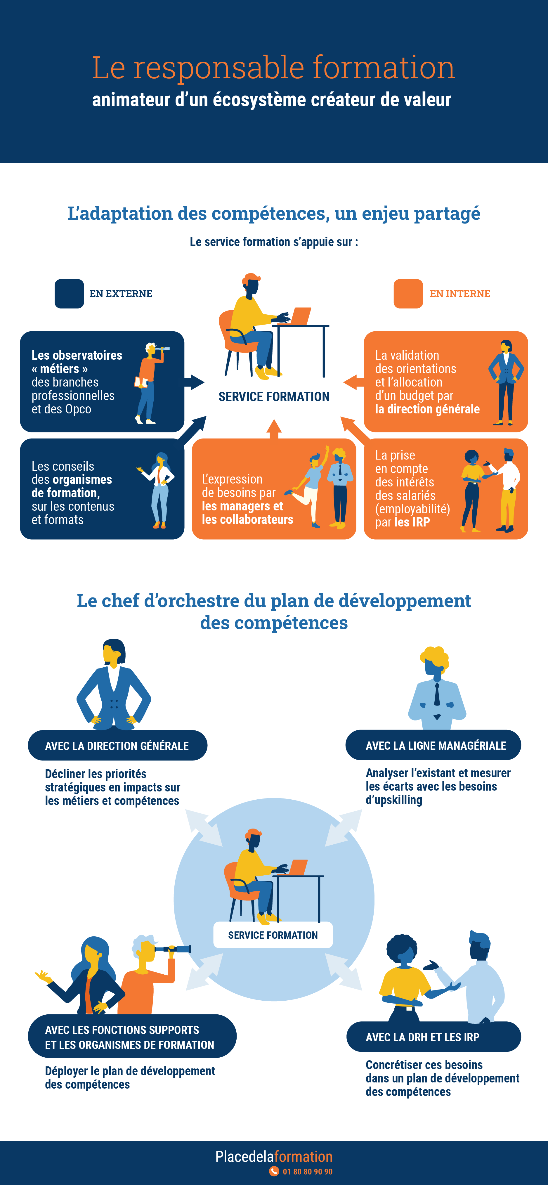 Animateur et chef d’orchestre : deux missions clés pour le responsable formation