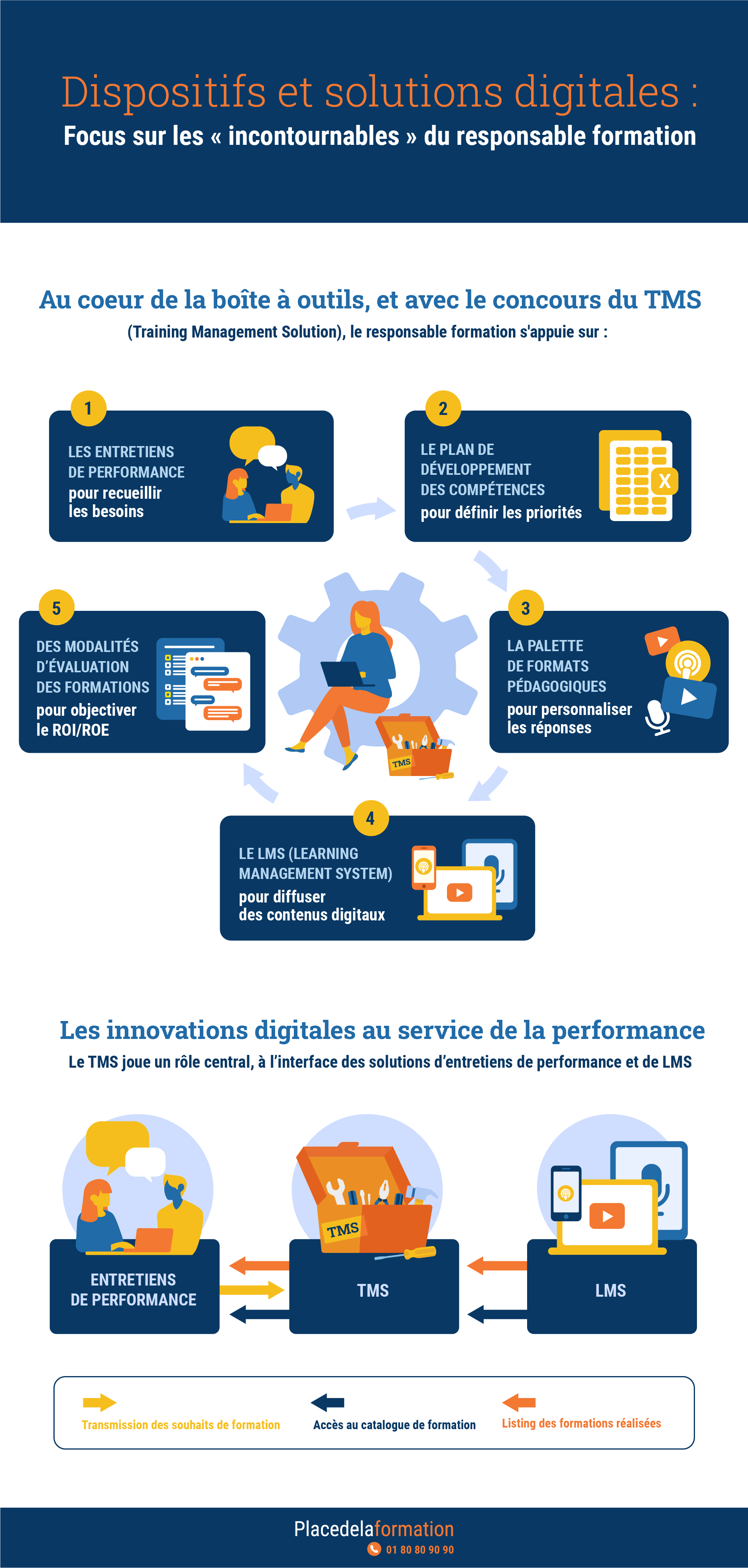 Boîte à outils du responsable formation : les atouts de la digitalisation