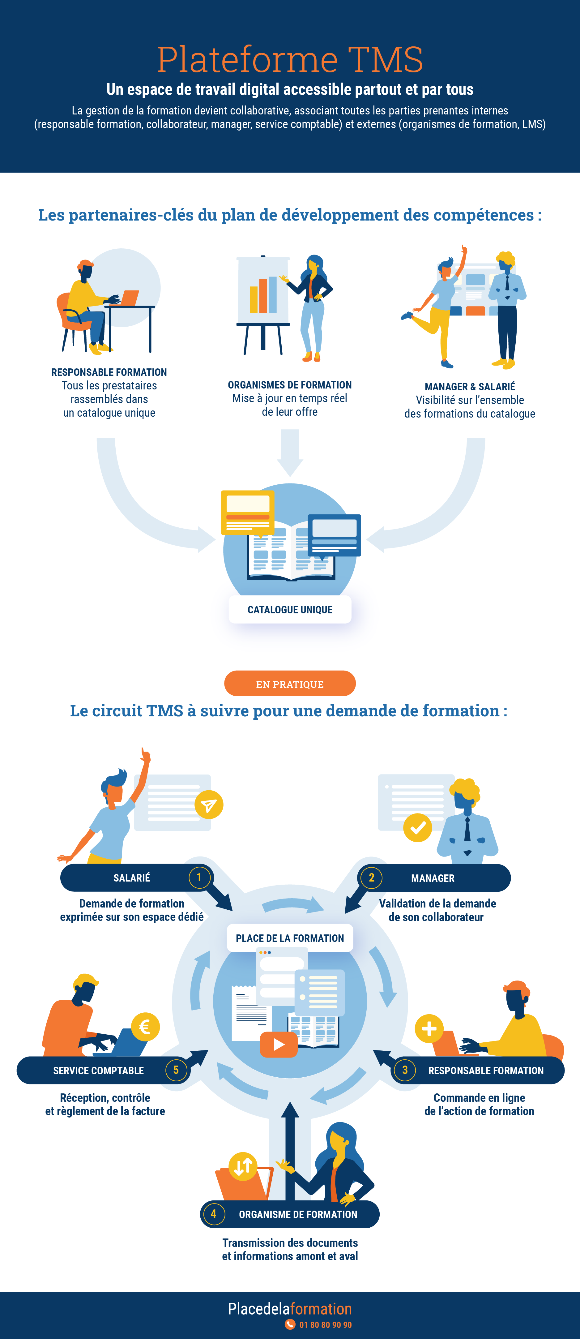 Le TMS, au cœur d’un écosystème créateur de valeur