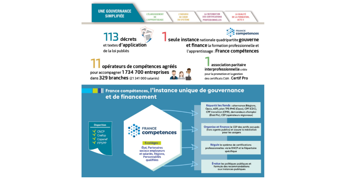 La réforme de la formation 1 an après-1