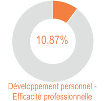 7ème édition du Baromètre de la Formation Professionnelle