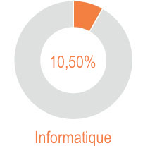 7ème édition du Baromètre de la Formation Professionnelle